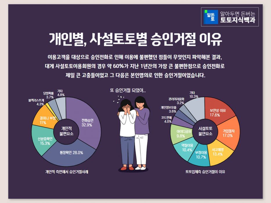 승인전화없는 토토꽁머니