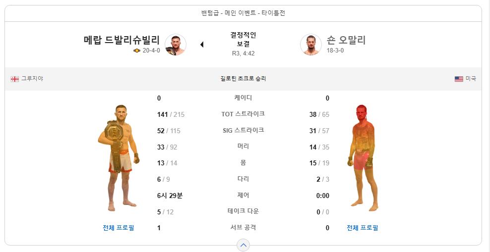 UFC 316 메랍 VS 션 오말리