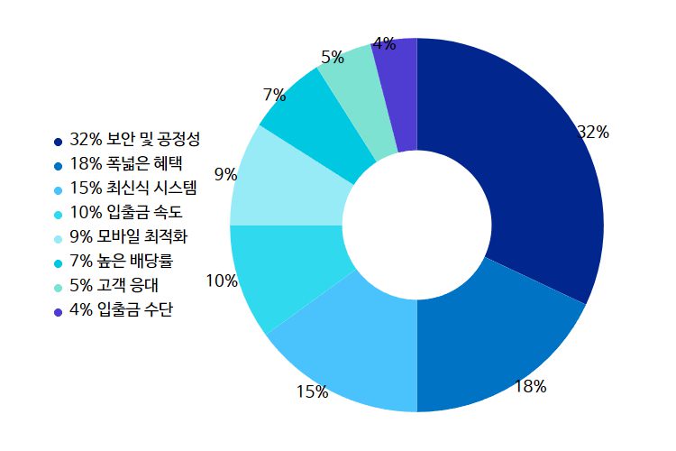 평가 - 1