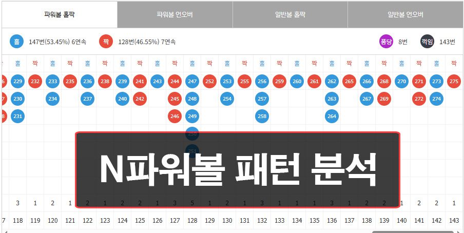 N파워볼-패턴-분석