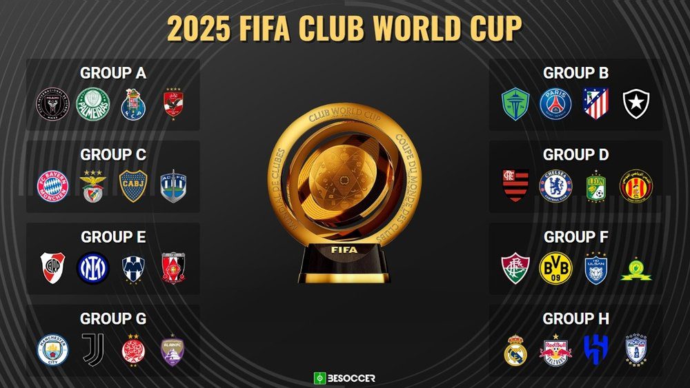 2025 클럽 월드컵 일정 대진표 안내