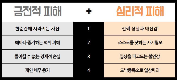 안전놀이터 가입시 왜 검증이 중요할까