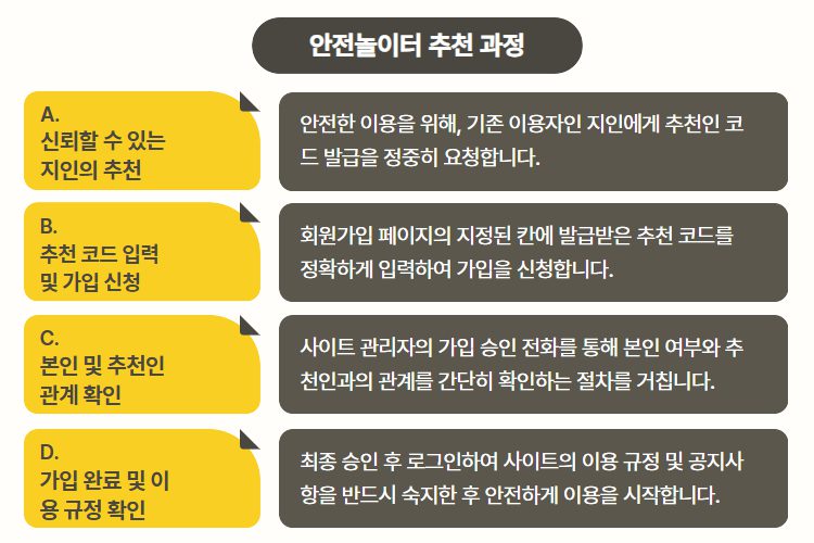 안전놀이터 추천 과정을 설명하는 표